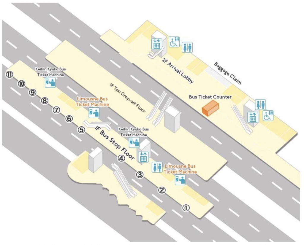 機場巴士(利木津巴士)，羽田機場第三航廈(國際線), 利木津巴士購票處位於2F入境大廳.