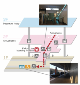 機場定額計程車，從羽田機場第三航廈入境大廳直走前往1F計程車候車處