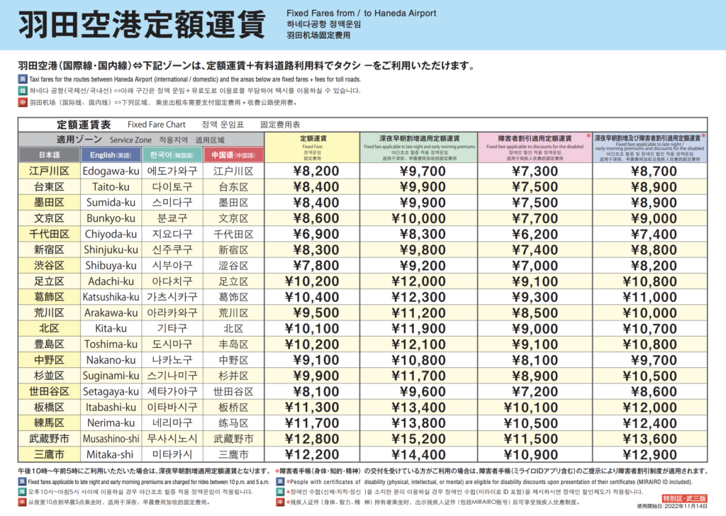 機場定額計程車，每個區域範圍內固定價格, 有深夜附加費用, 以及身障減免