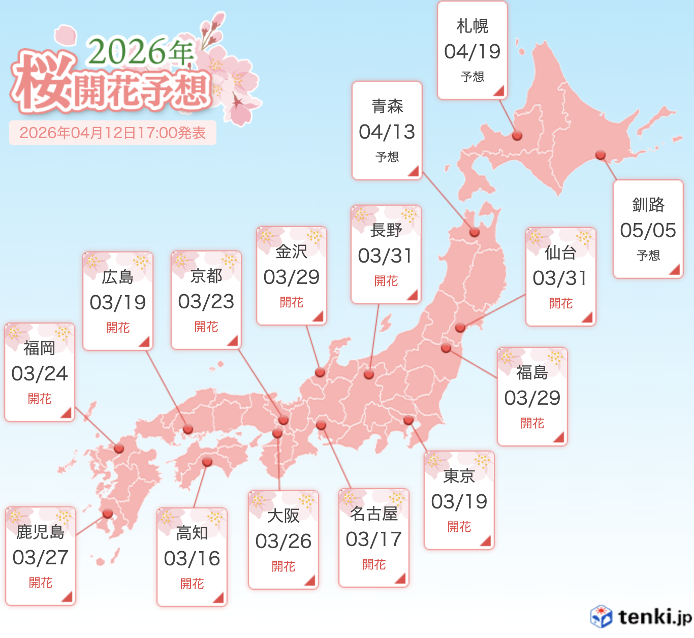 20260412 tenki sakura forecast 2026 日本氣象協會 日本各地櫻前線日期預測