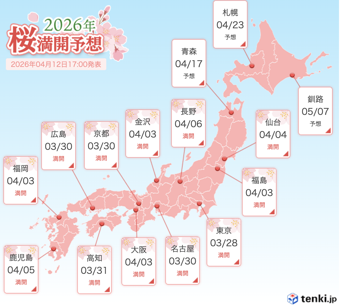 20260412 tenki sakura full bloom 2026 日本氣象協會 日本各地櫻前線日期預測